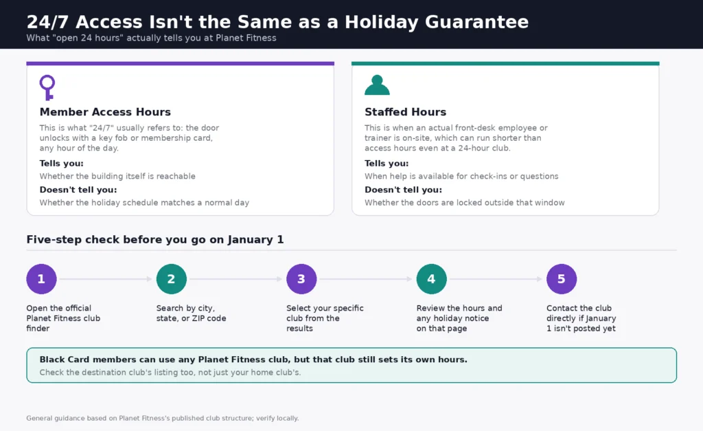Is Planet Fitness Open on New Year's Day