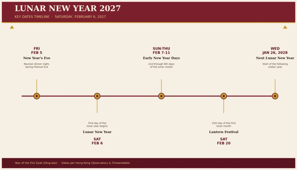 When Is Lunar New Year 2027