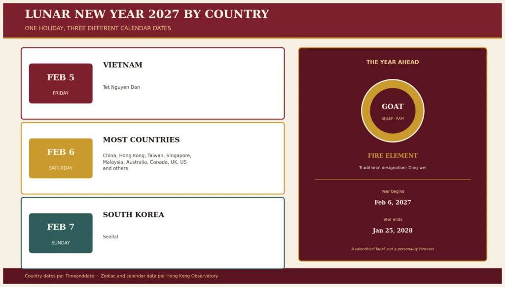 When Is Lunar New Year 2027
